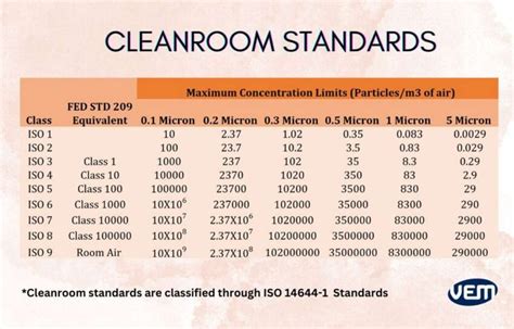 cnc machine room|grade a clean room requirements.